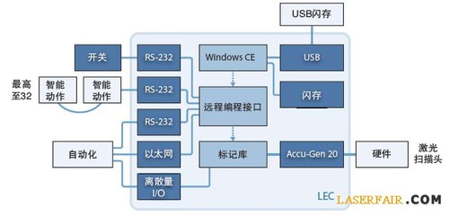 激光打標應用于工業(yè)物聯(lián)網 賦能制造業(yè)智造升級